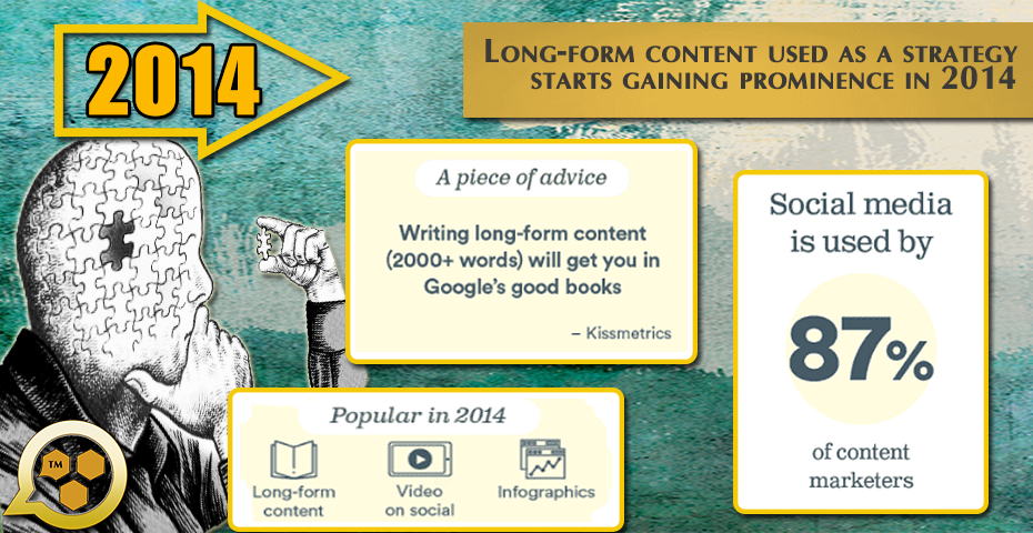 2014 Long Form Content more prominent