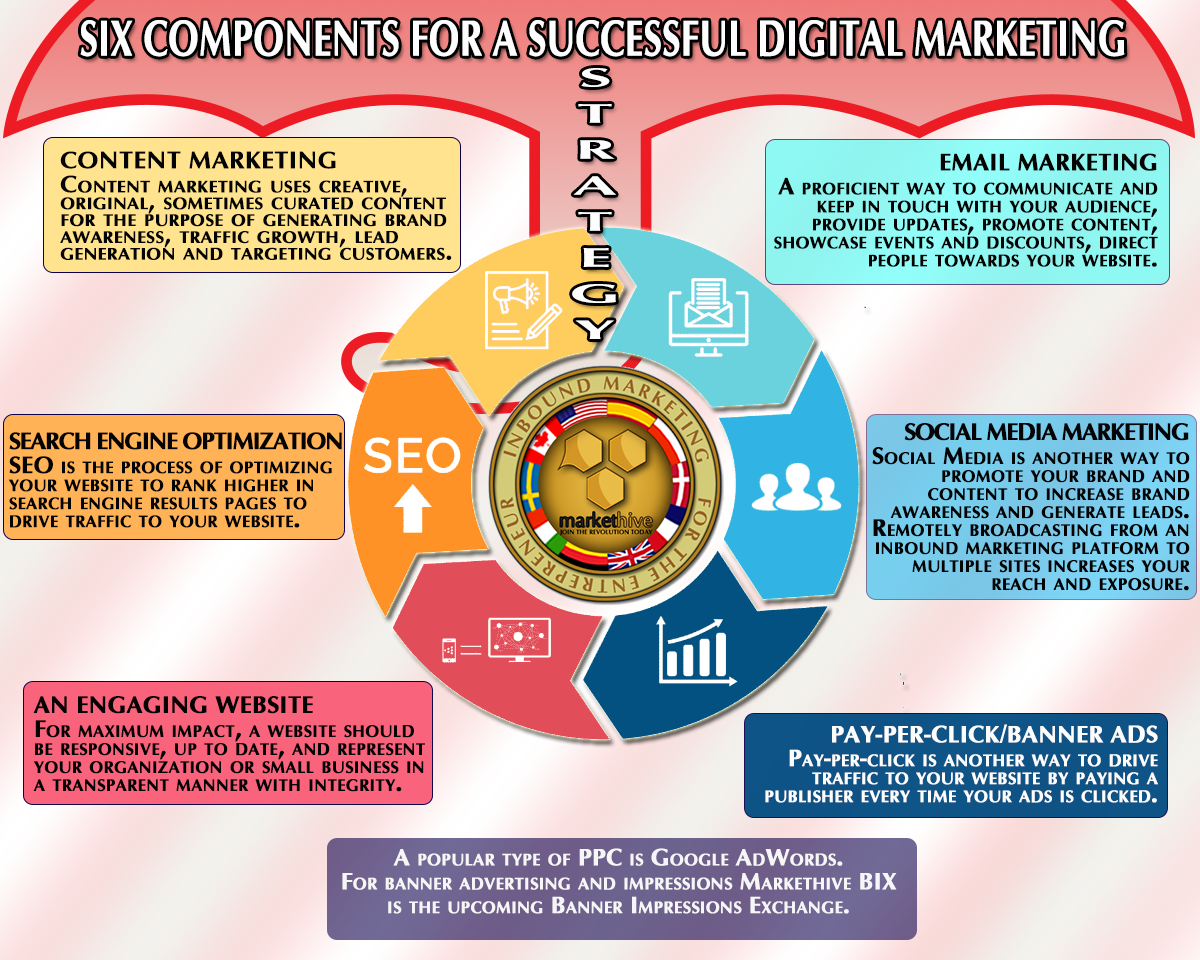 digital marketing infographic