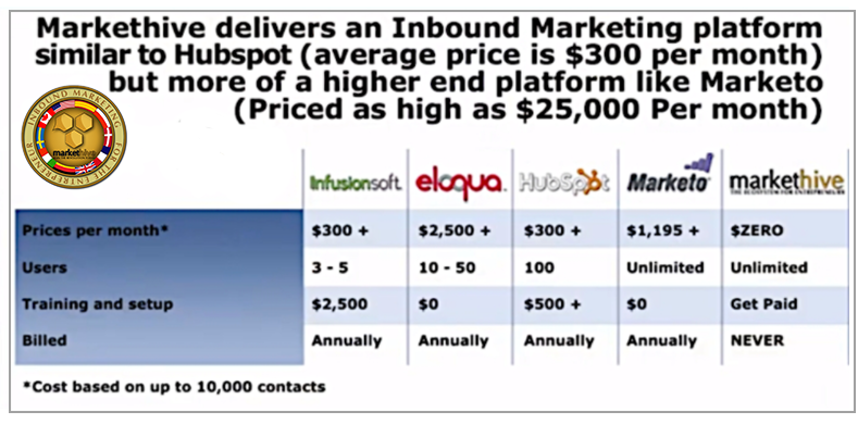 inbound Marketing Comparison