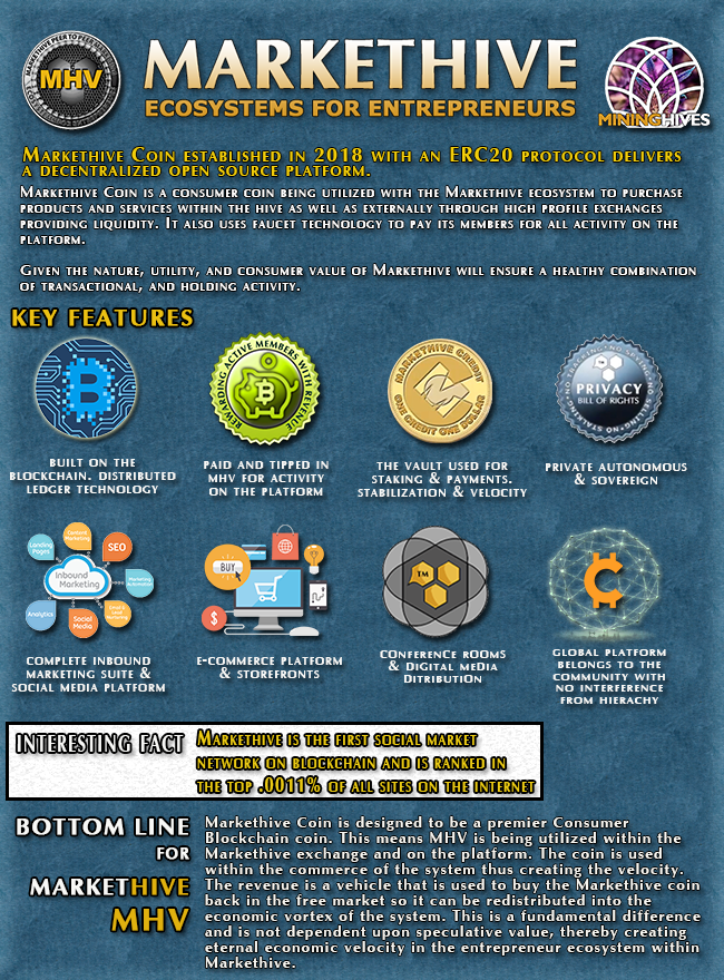 Markethive Infographic