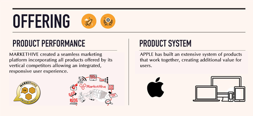 Serial Innovators Hold All The Aces The Different Dimensions Of Innovation Explained 