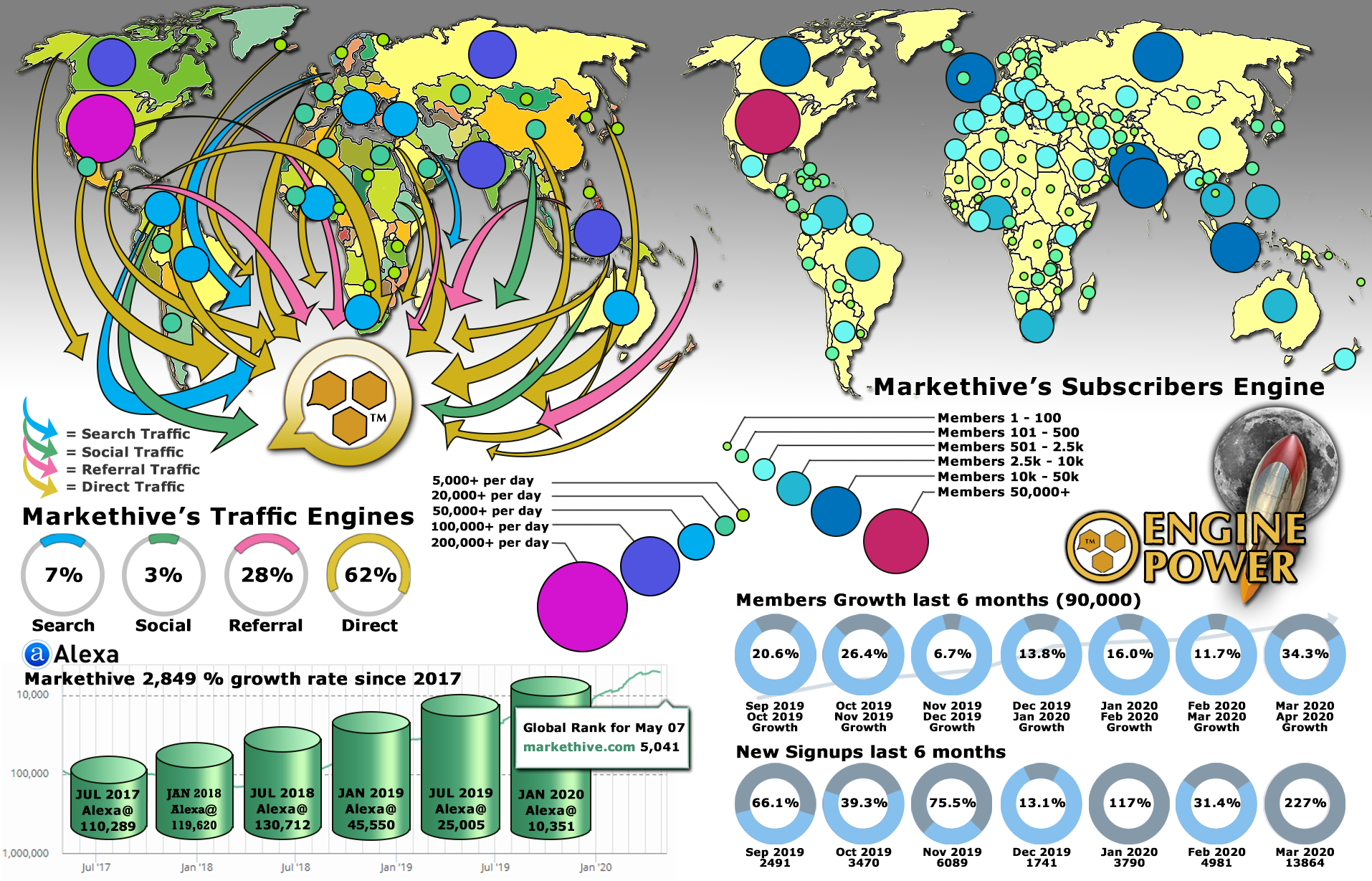 markethive traffic 