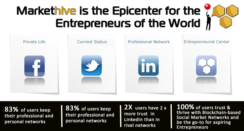 EPICENTER FOR ENTREPRENEURS